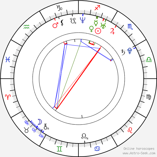 Samantha Ivers birth chart, Samantha Ivers astro natal horoscope, astrology