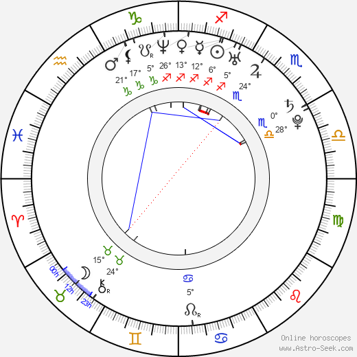 Sebastian Cybulski birth chart, biography, wikipedia 2024, 2025