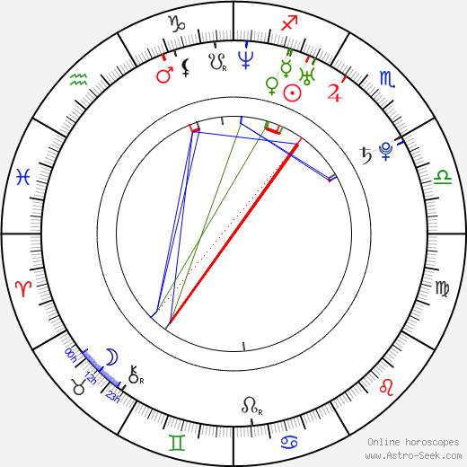 Sebastian Cybulski birth chart, Sebastian Cybulski astro natal horoscope, astrology