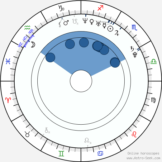 Seong-rok Sin wikipedia, biography, birth chart, instagram Seong-rok Sin wikipedia, horoscope, astrology, instagram