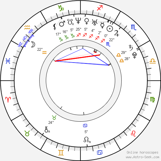 Seong-rok Sin birth chart, biography, wikipedia 2023, 2024