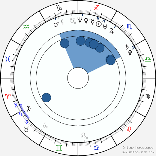 Steve Mullings horoscope, astrology, sign, zodiac, date of birth, instagram