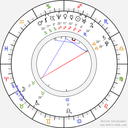 Steve Mullings birth chart, biography, wikipedia 2024, 2025