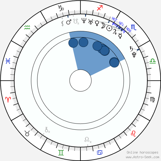 Susie Abromeit horoscope, astrology, sign, zodiac, date of birth, instagram