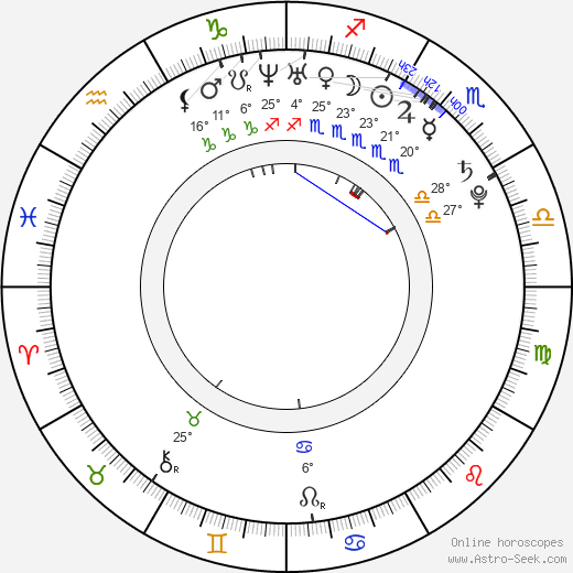 Susie Abromeit birth chart, biography, wikipedia 2024, 2025