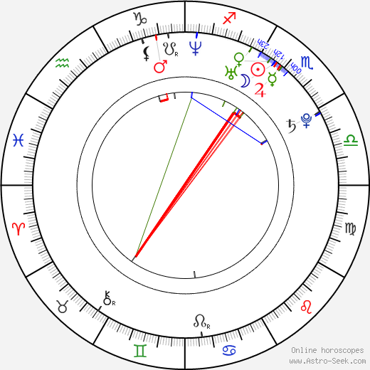 Susie Abromeit birth chart, Susie Abromeit astro natal horoscope, astrology