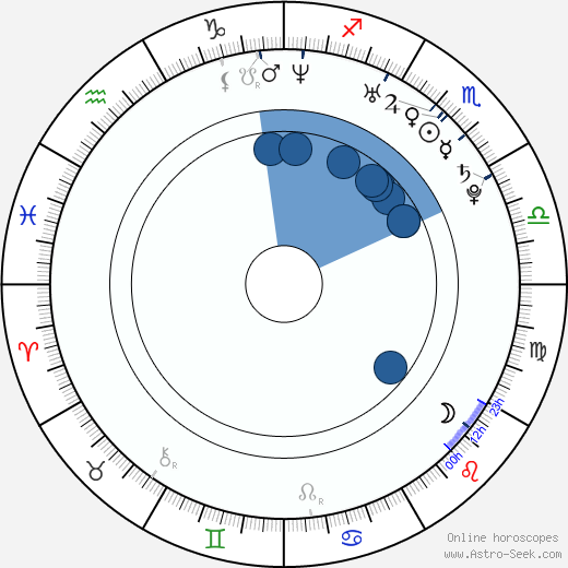 Ted DiBiase Jr. wikipedia, horoscope, astrology, instagram