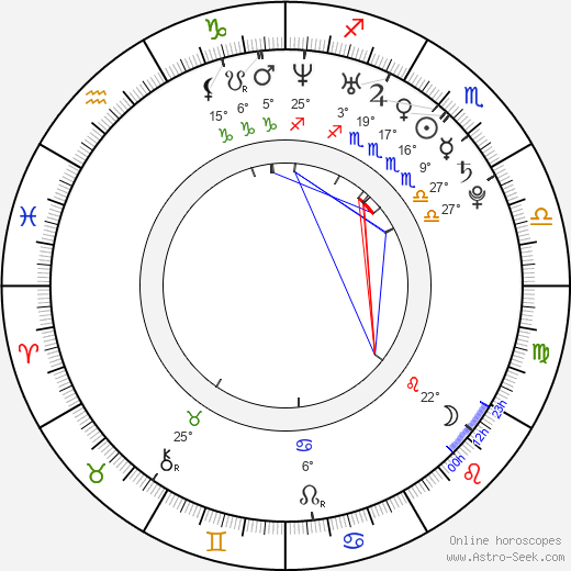 Ted DiBiase Jr. birth chart, biography, wikipedia 2024, 2025