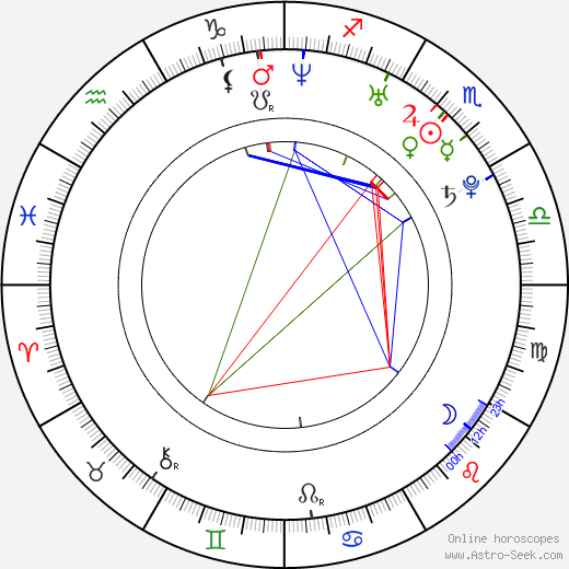 Ted DiBiase Jr. birth chart, Ted DiBiase Jr. astro natal horoscope, astrology