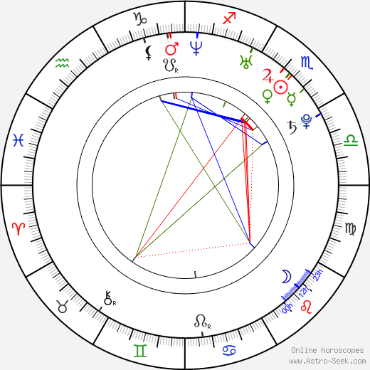 Tereza Vokurková birth chart, Tereza Vokurková astro natal horoscope, astrology