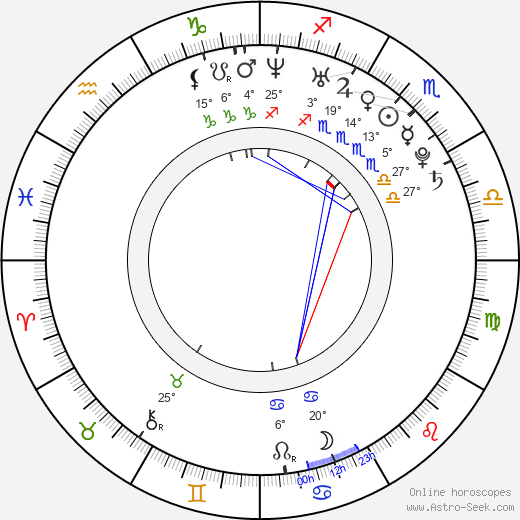 Vera Filatova birth chart, biography, wikipedia 2024, 2025