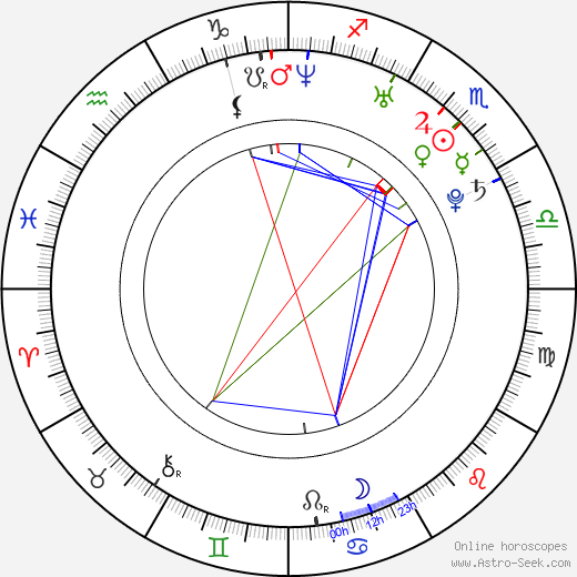 Vera Filatova birth chart, Vera Filatova astro natal horoscope, astrology
