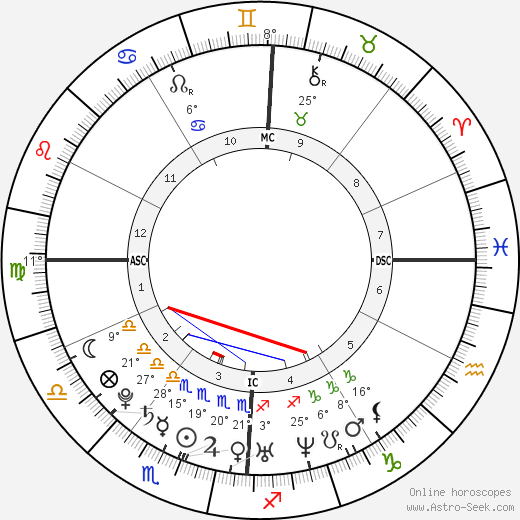 William Gustafson birth chart, biography, wikipedia 2024, 2025