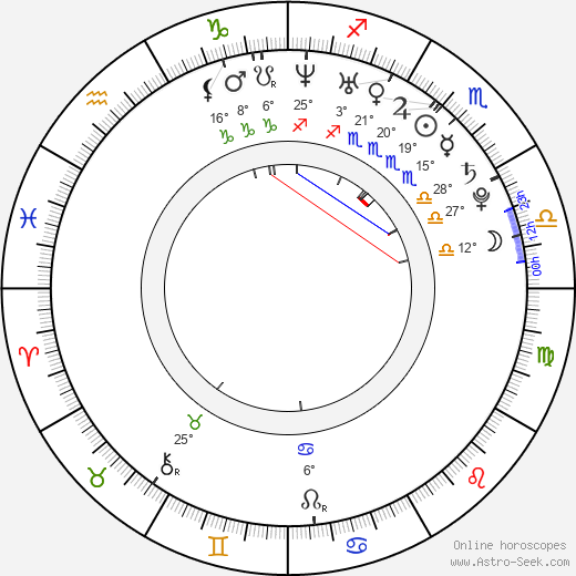 Yi Han Chen birth chart, biography, wikipedia 2024, 2025