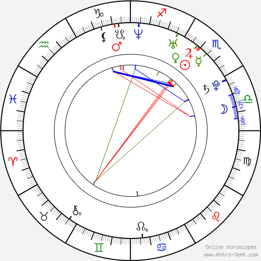 Yi Han Chen birth chart, Yi Han Chen astro natal horoscope, astrology
