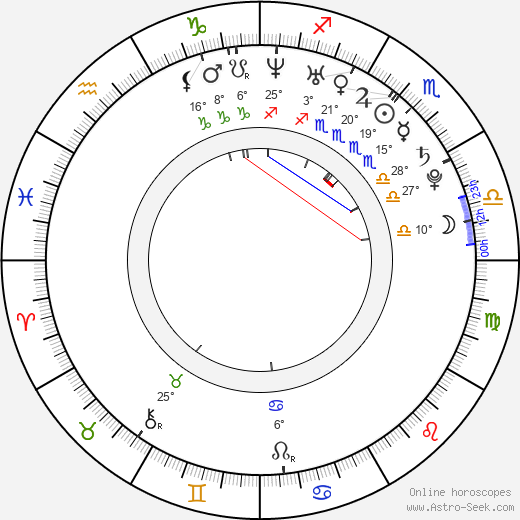 Yuliya Kovalchuk birth chart, biography, wikipedia 2023, 2024