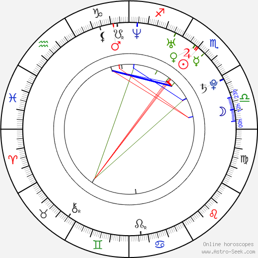 Yuliya Kovalchuk birth chart, Yuliya Kovalchuk astro natal horoscope, astrology