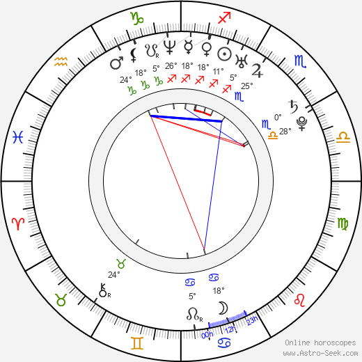 Adam Wingard birth chart, biography, wikipedia 2024, 2025