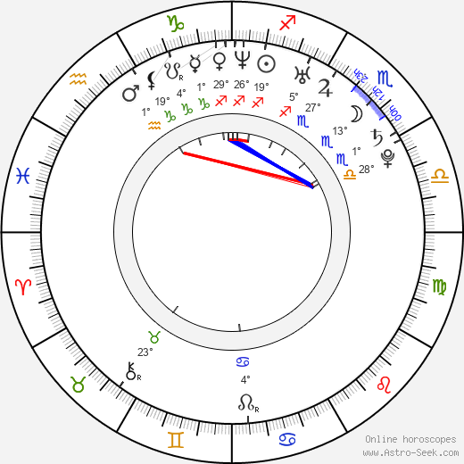 Ai Kató birth chart, biography, wikipedia 2023, 2024