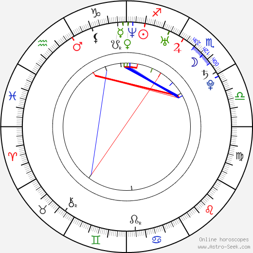 Ai Kató birth chart, Ai Kató astro natal horoscope, astrology