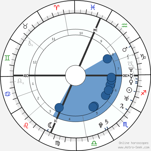 Alberto Contador wikipedia, horoscope, astrology, instagram