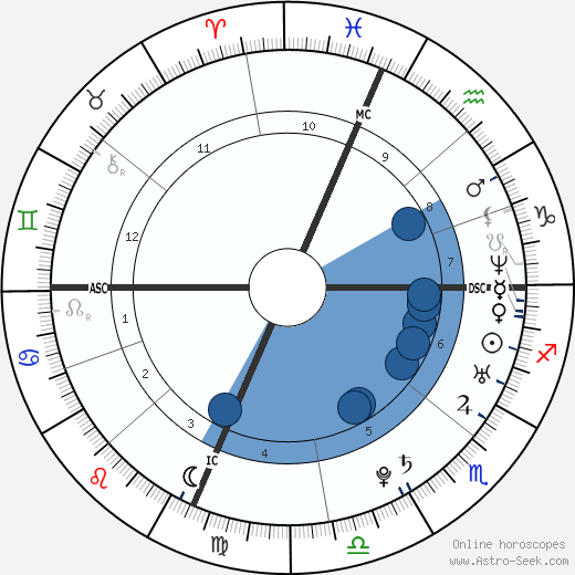 Alberto Contador wikipedia, biography, birth chart, instagram Alberto Contador wikipedia, horoscope, astrology, instagram