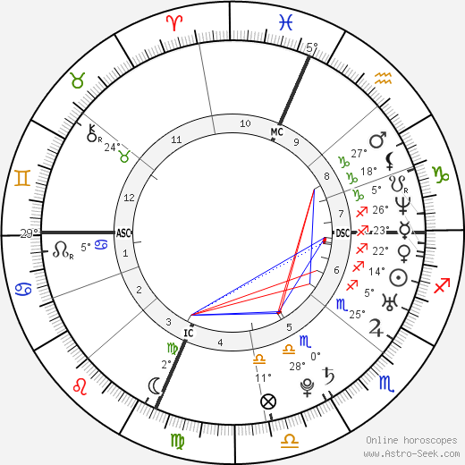 Alberto Contador birth chart, biography, wikipedia 2024, 2025