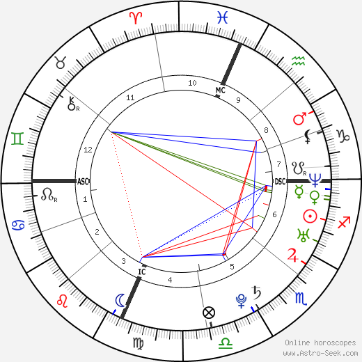 Alberto Contador birth chart, Alberto Contador astro natal horoscope, astrology
