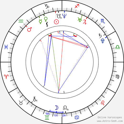 Alejandro Albarracín birth chart, Alejandro Albarracín astro natal horoscope, astrology