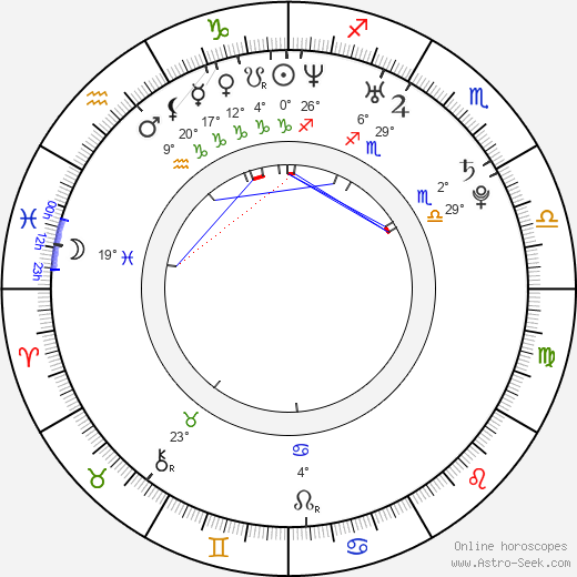 Alinne Moraes birth chart, biography, wikipedia 2024, 2025