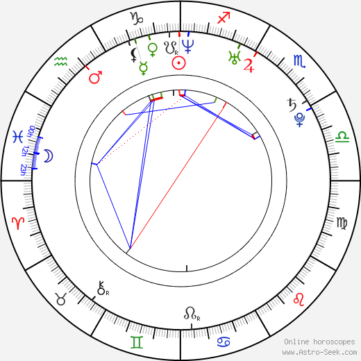 Alinne Moraes birth chart, Alinne Moraes astro natal horoscope, astrology