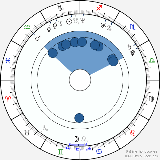 Alison Brie horoscope, astrology, sign, zodiac, date of birth, instagram