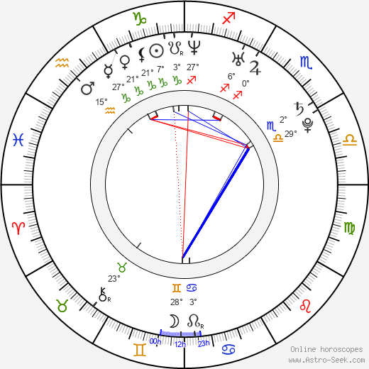 Alison Brie birth chart, biography, wikipedia 2024, 2025