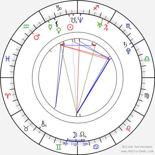 Alison Brie birth chart, Alison Brie astro natal horoscope, astrology