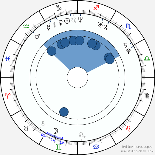 Amit Paul horoscope, astrology, sign, zodiac, date of birth, instagram