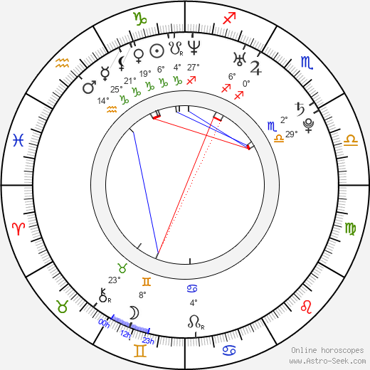 Amit Paul birth chart, biography, wikipedia 2023, 2024