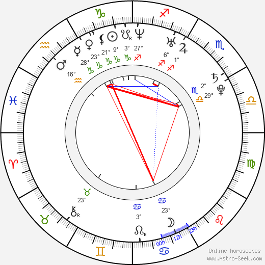 Anna Bertheau birth chart, biography, wikipedia 2024, 2025