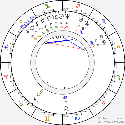 Annabella Piugattuk birth chart, biography, wikipedia 2023, 2024