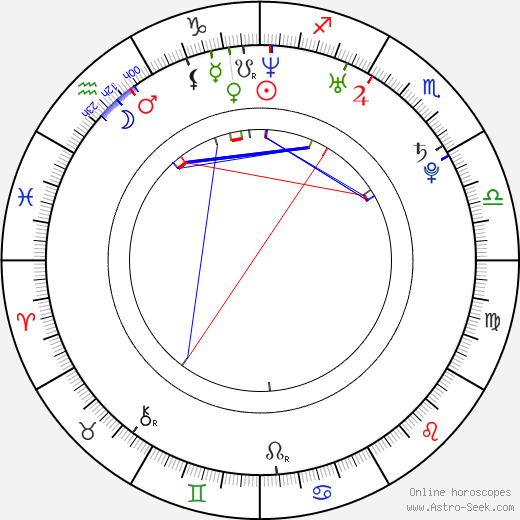 Annabella Piugattuk birth chart, Annabella Piugattuk astro natal horoscope, astrology