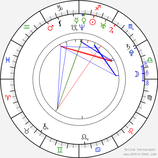 Aya Okamoto birth chart, Aya Okamoto astro natal horoscope, astrology