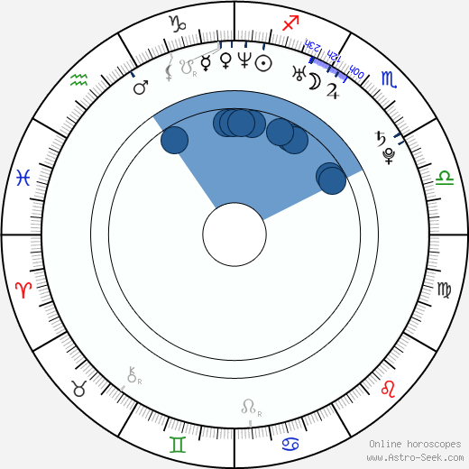 Ayumi Kinoshita wikipedia, biography, birth chart, instagram Ayumi Kinoshita wikipedia, horoscope, astrology, instagram