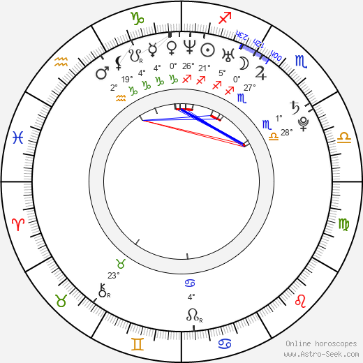 Ayumi Kinoshita birth chart, biography, wikipedia 2024, 2025