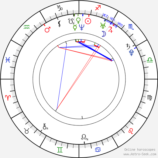 Ayumi Kinoshita birth chart, Ayumi Kinoshita astro natal horoscope, astrology