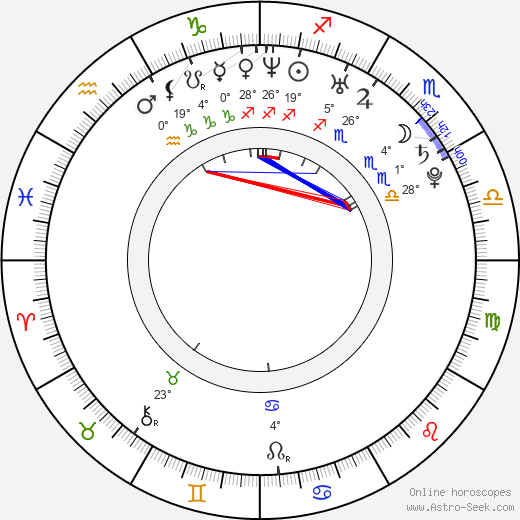 Barbora Janatková birth chart, biography, wikipedia 2023, 2024