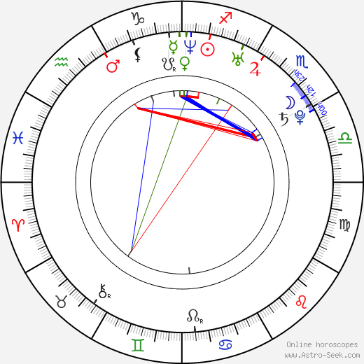 Barbora Janatková birth chart, Barbora Janatková astro natal horoscope, astrology