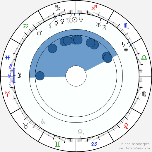 Beatriz Luengo horoscope, astrology, sign, zodiac, date of birth, instagram