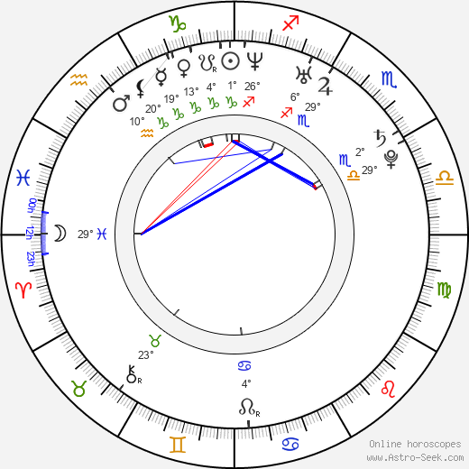 Beatriz Luengo birth chart, biography, wikipedia 2023, 2024