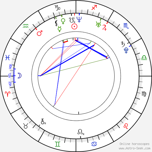 Beatriz Luengo birth chart, Beatriz Luengo astro natal horoscope, astrology