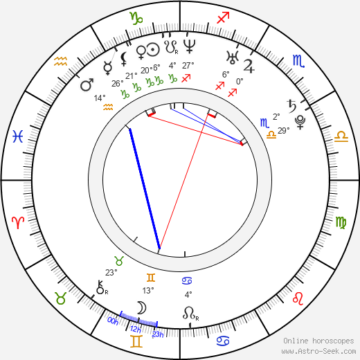 Beau Garrett birth chart, biography, wikipedia 2024, 2025
