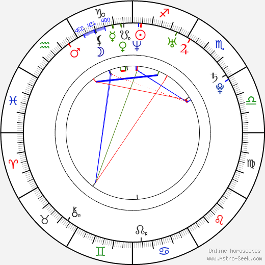 Ben Goldwasser birth chart, Ben Goldwasser astro natal horoscope, astrology